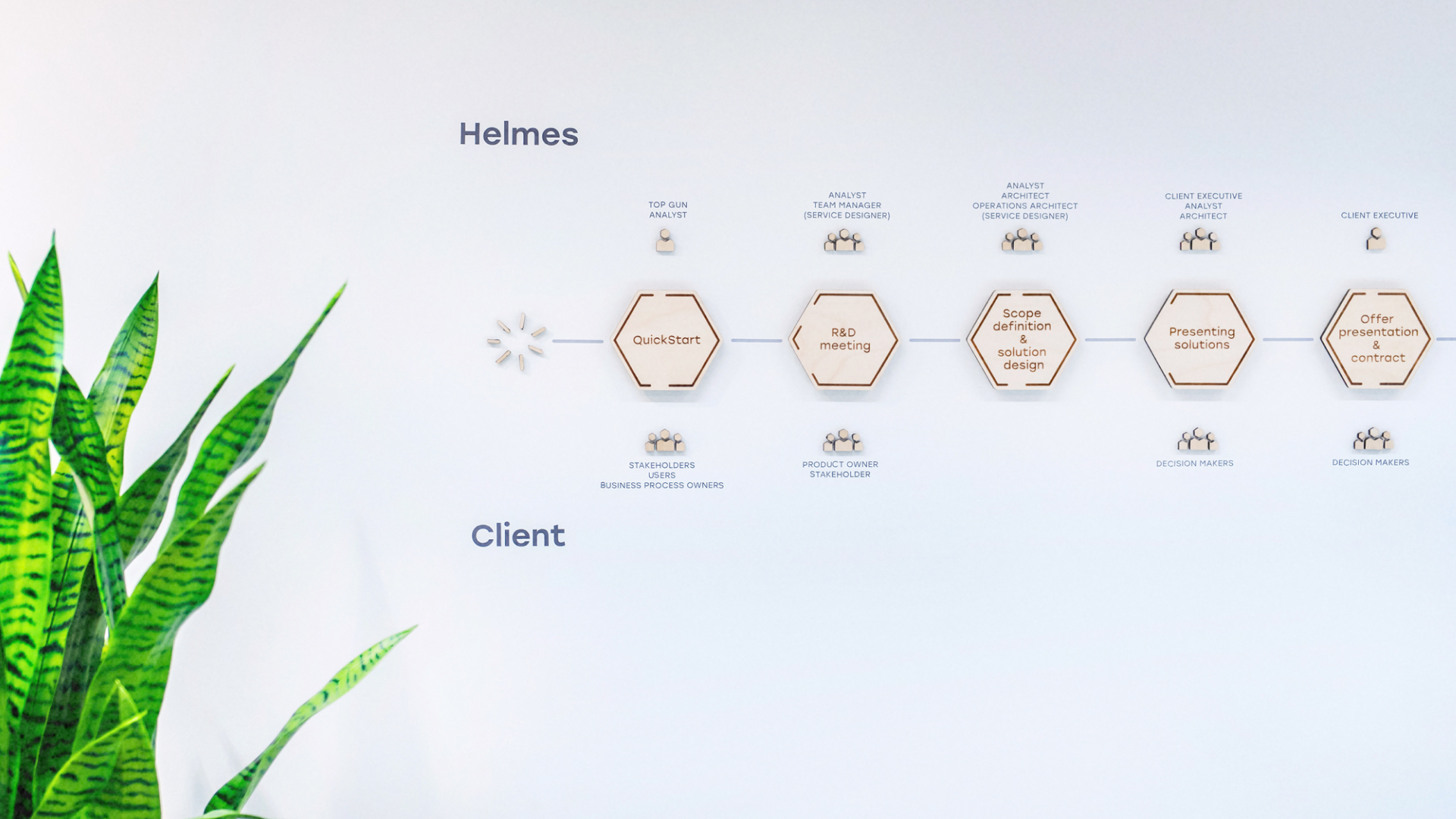 HR biznesa partneris/-e